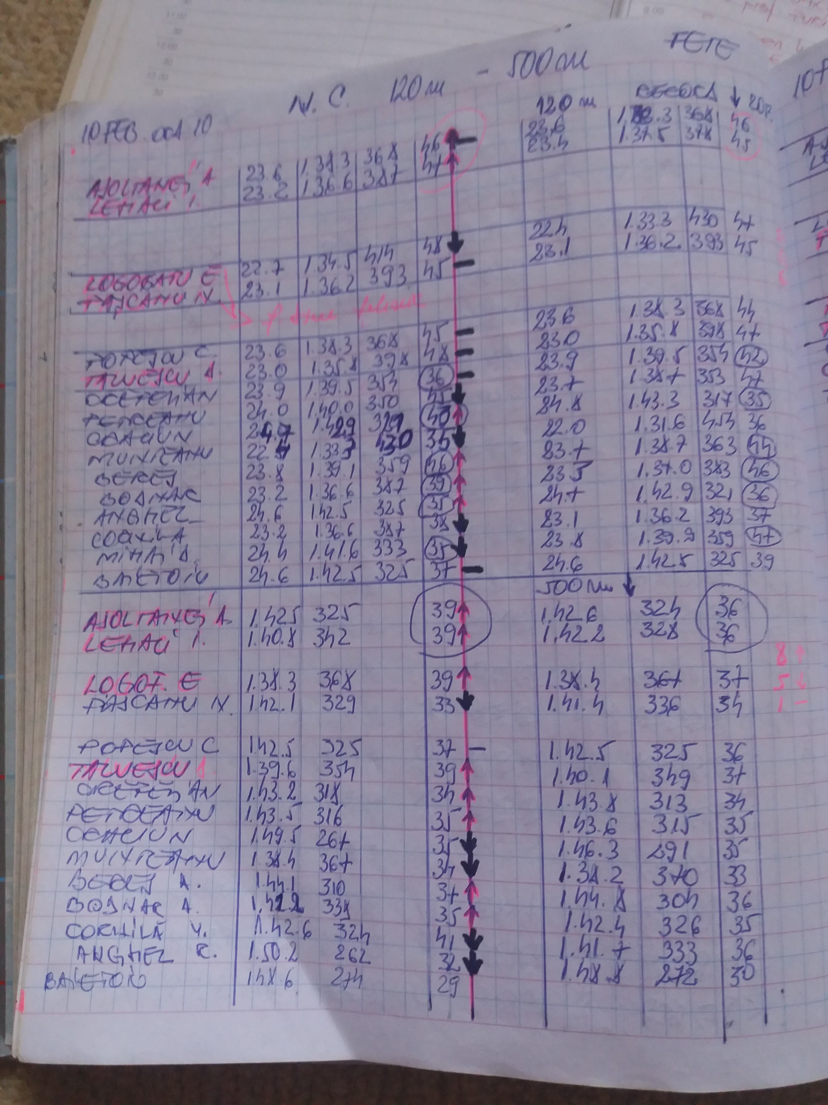 Am aflat dieta de la canotaj. ”Mâncăm mai puțin”! Caietele senzaționale ale antrenoarei Mariana Maliș conțin secretele campioanelor. Povești fabuloase dezvăluite în premieră / GALERIE FOTO
