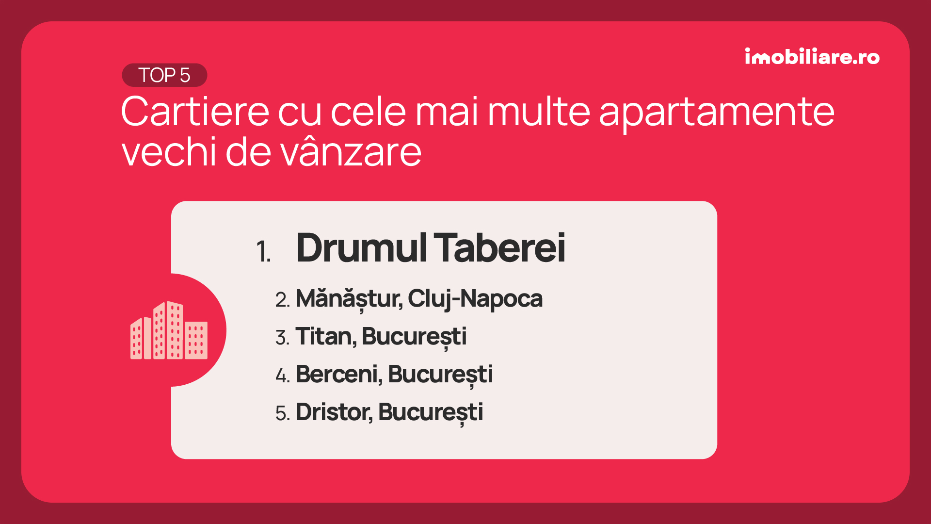 Drumul Taberei sau Berceni? Unde să-ți cauți locuința în funcție de ce vrei să cumperi