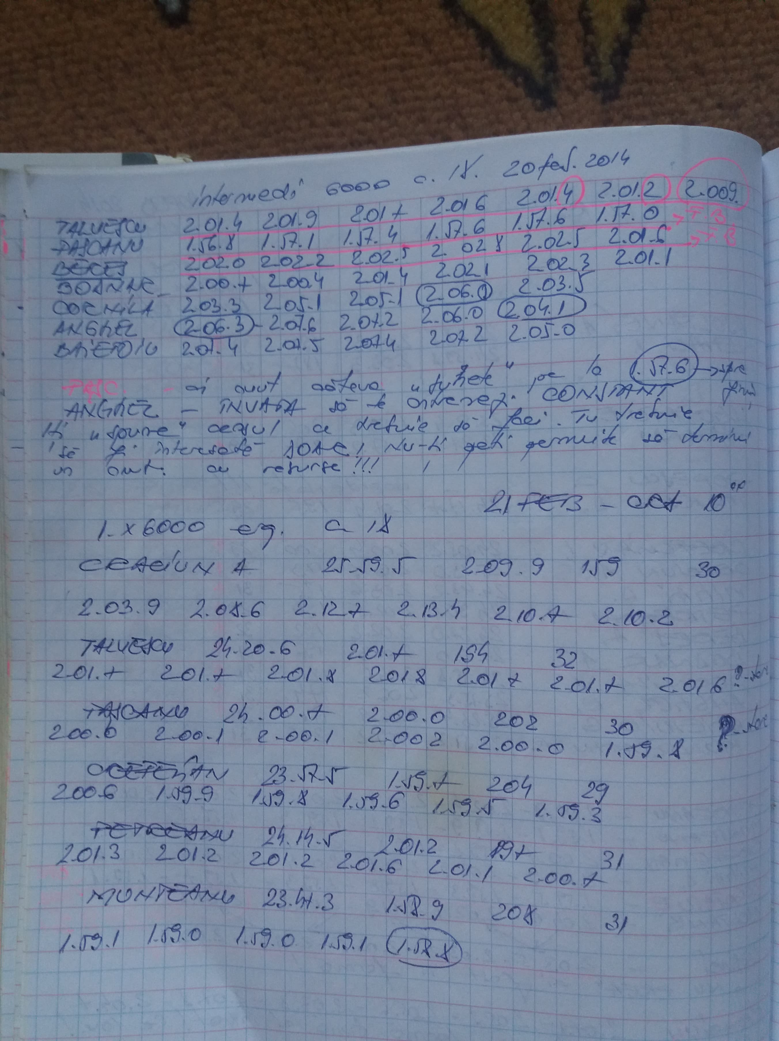 Am aflat dieta de la canotaj. ”Mâncăm mai puțin”! Caietele senzaționale ale antrenoarei Mariana Maliș conțin secretele campioanelor. Povești fabuloase dezvăluite în premieră / GALERIE FOTO