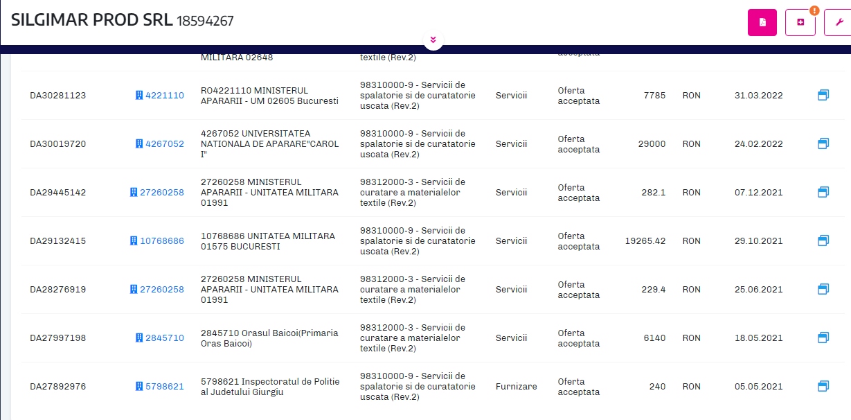 Caracatița tăcerii. Instituția unde fostul șef a încasat peste 500.000 de lei salariu timp de 4 ani, deși nu a mers nicio zi la serviciu