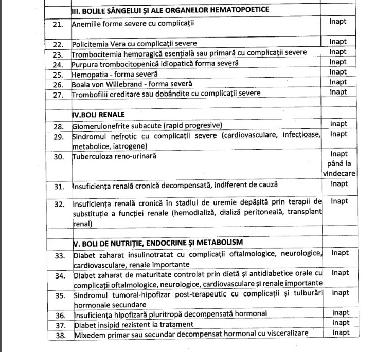 CSM: Cum poate fi suspendat din funcție un judecător. Zece tipuri de tulburări mintale și de comportament care îl pot declara „inapt”