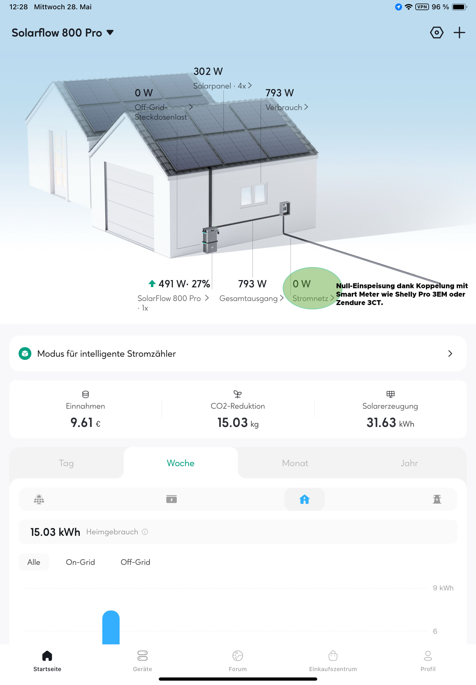Die Zendure-App liegt für Android und iOS vor und ist auch für Tablets optimiert. Die Übersichtsseite zeigt die wesentlichen Betriebsparameter. Dank Shelly Pro 3EM erzielen wir eine Nulleinspeisung.
