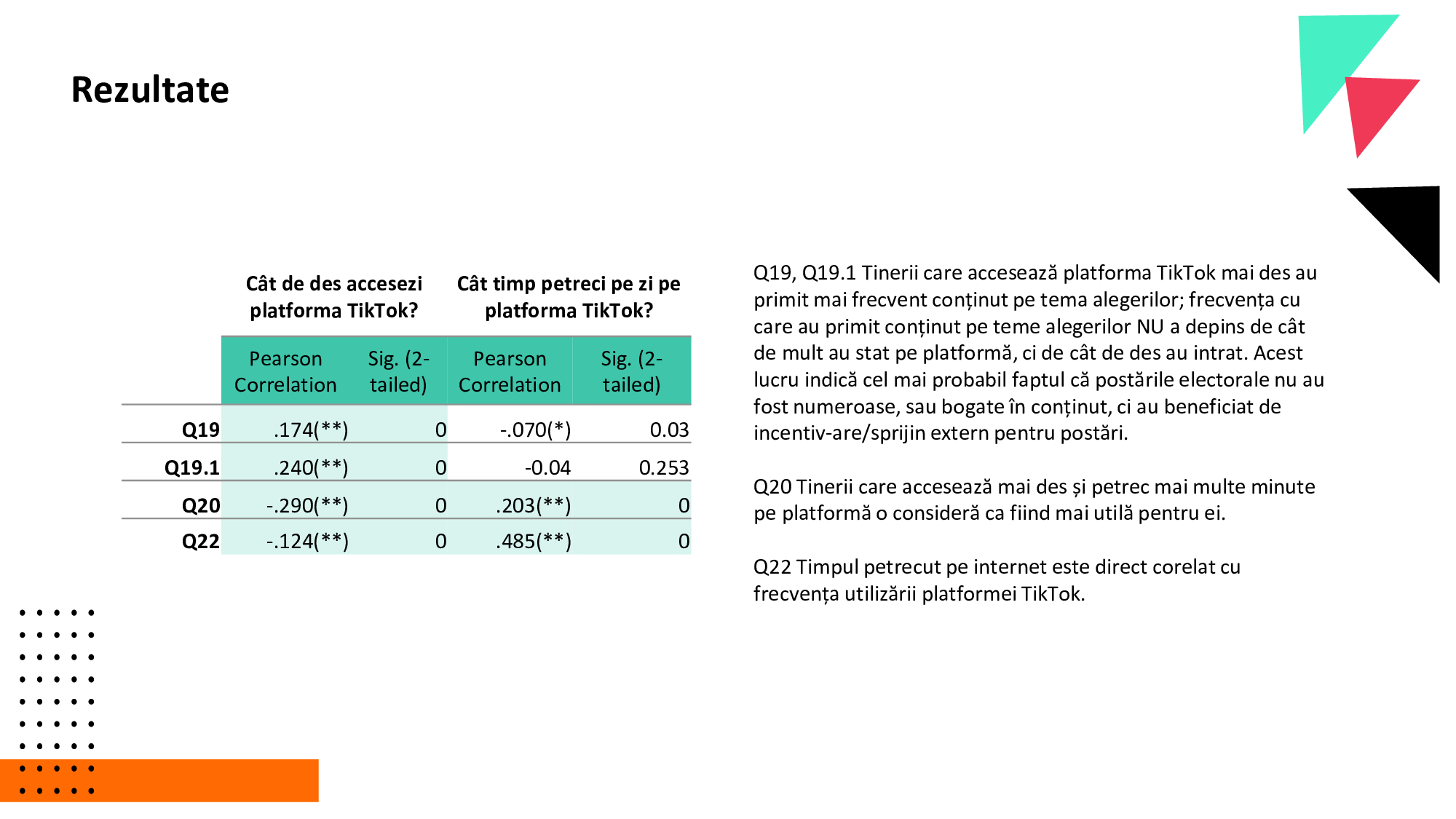Generația TikTok a României. 41% dintre tineri nu verifică informațiile, iar opt din zece au primit conținut despre alegerile din România!
