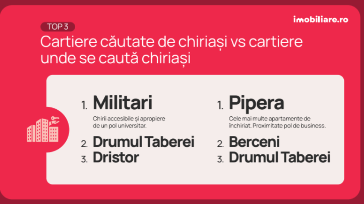 Retrospectivă Imobiliare.ro: Cinci tendințe care au dominat piața rezidențială și ce anticipează experții pentru 2025