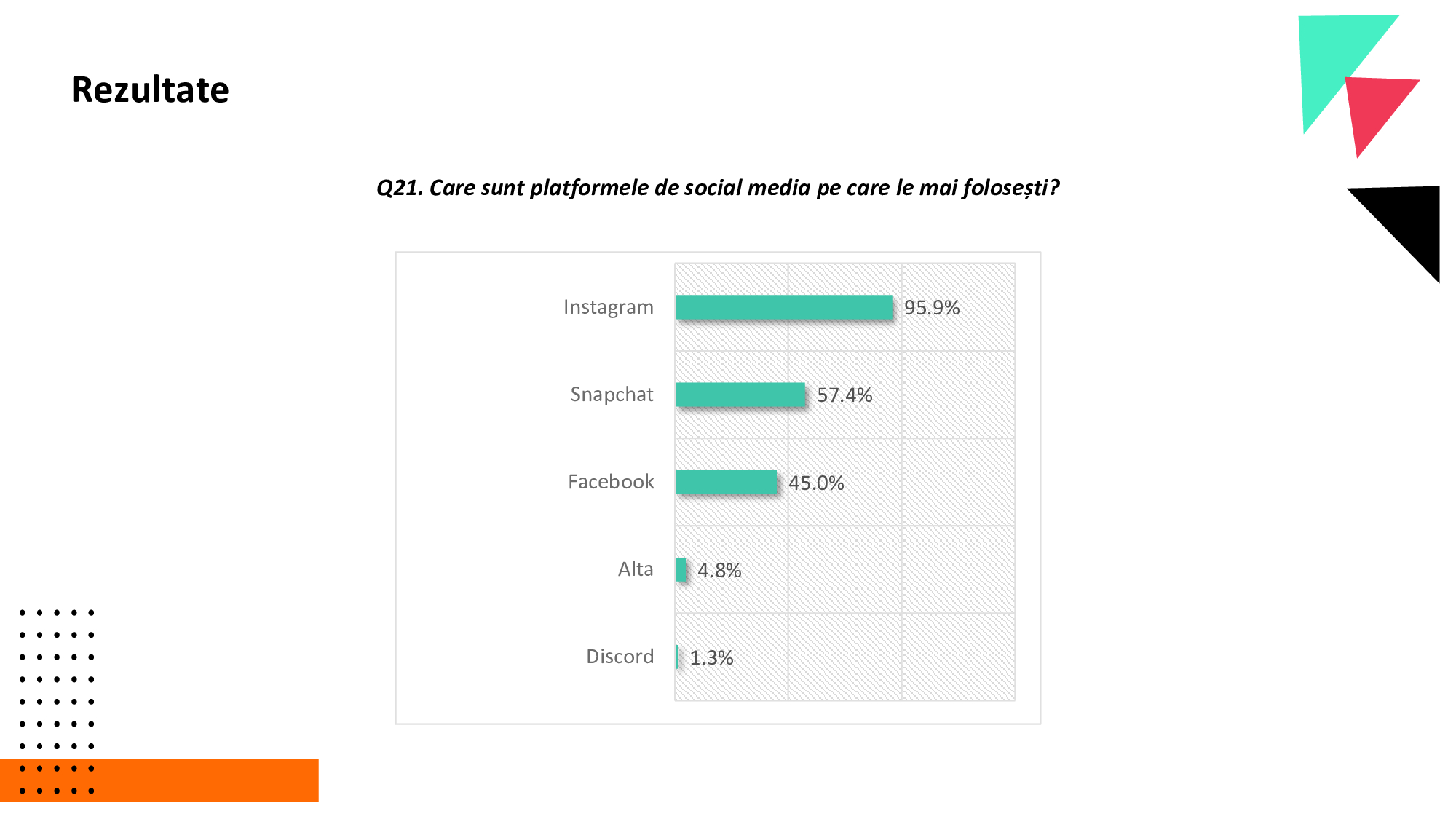 Generația TikTok a României. 41% dintre tineri nu verifică informațiile, iar opt din zece au primit conținut despre alegerile din România!
