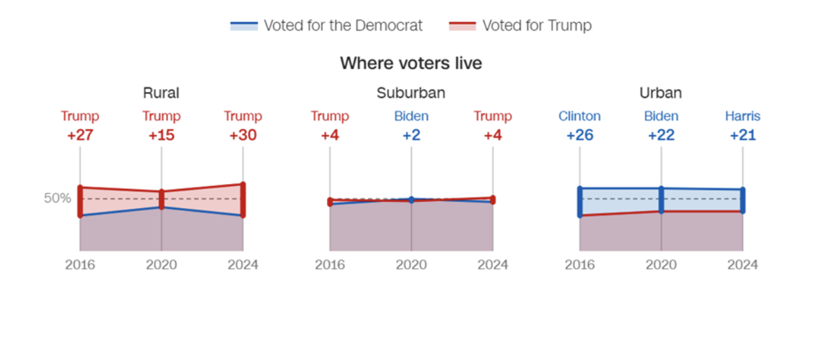 CNN