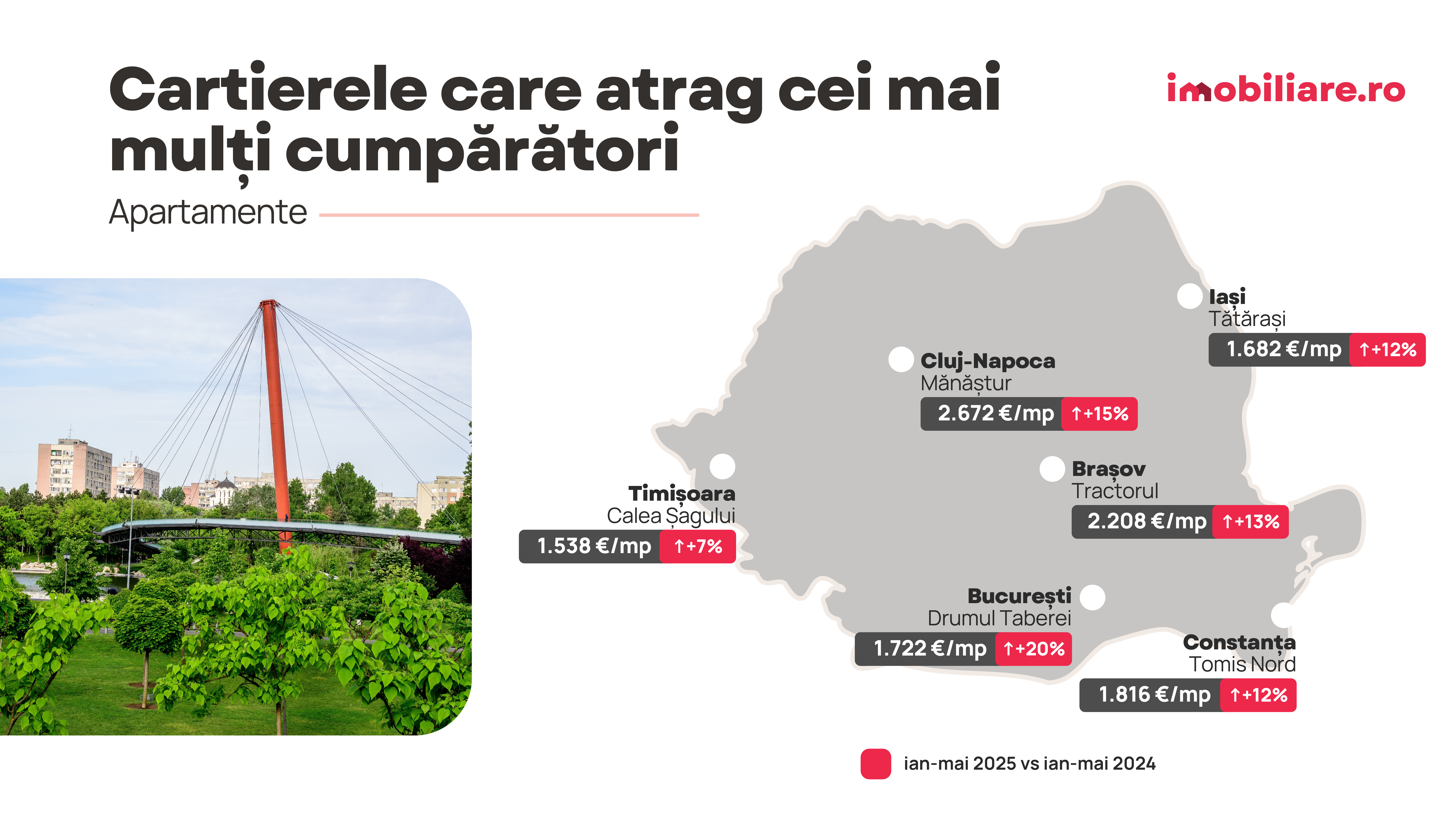 Topul celor mai populare cartiere din România în 2025. Unde își caută românii locuințe ieftine