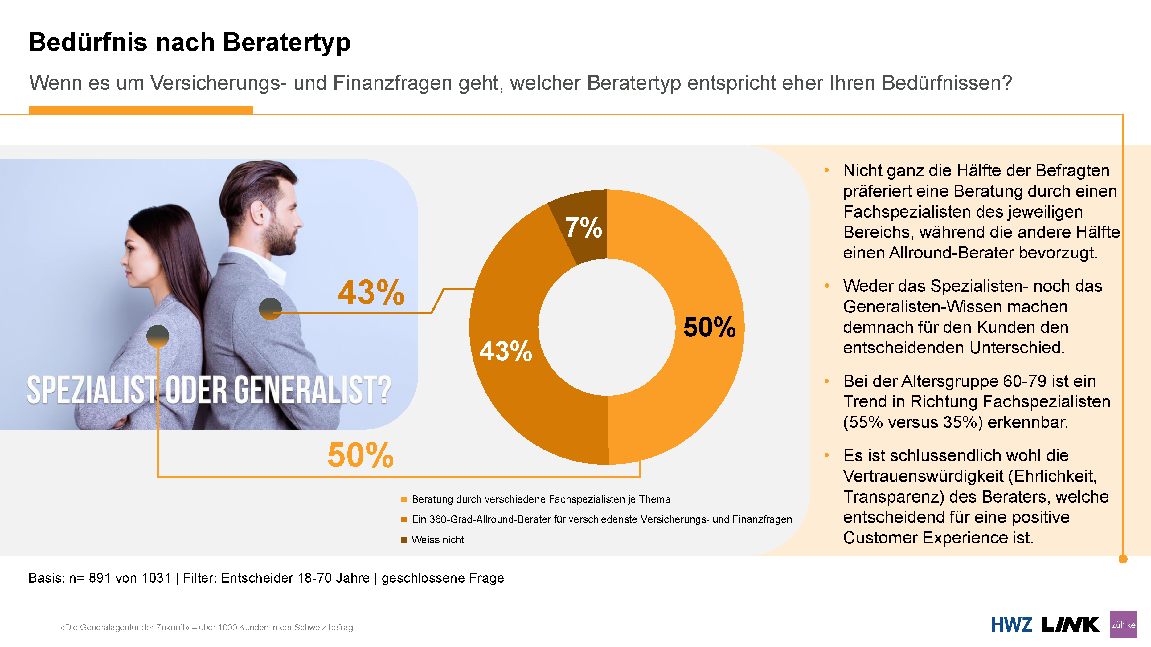Bedürfnis nach Beratertyp