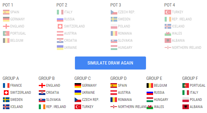 Simulatorul UEFA nu a auzit de grupa ideală dorită de Răzvan Burleanu la Euro 2016