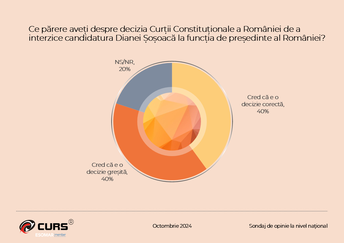 Marcel Ciolacu și George Simion conduc la prezidențiale și în sondajul CURS. Pe ce locuri sunt Mircea Geoană și Nicolae Ciucă