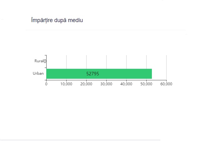EXIT POLL Iași | Rezultate alegeri locale 2020 | Mihai Chirica a câștigat Primăria Iași