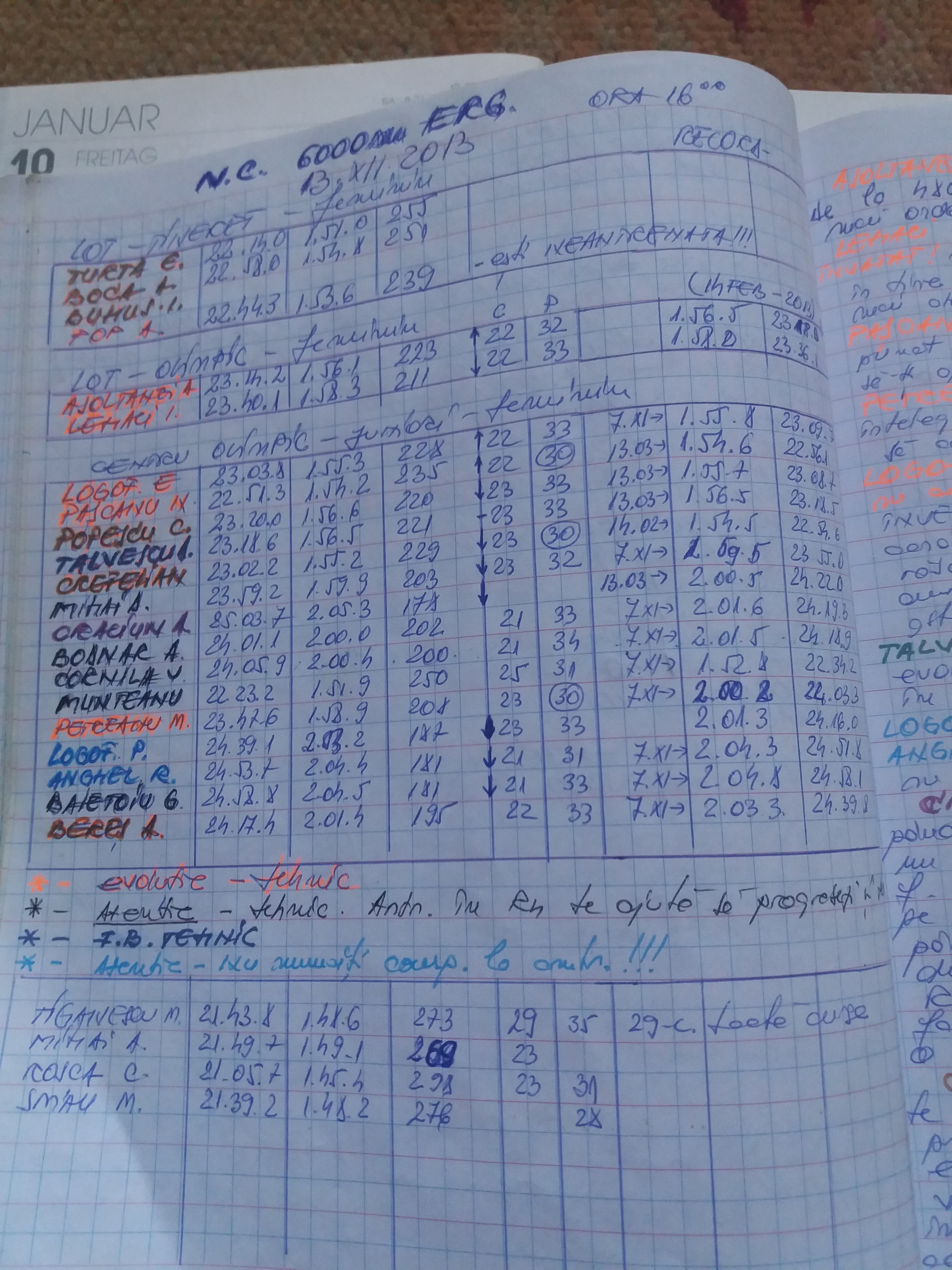 Am aflat dieta de la canotaj. ”Mâncăm mai puțin”! Caietele senzaționale ale antrenoarei Mariana Maliș conțin secretele campioanelor. Povești fabuloase dezvăluite în premieră / GALERIE FOTO