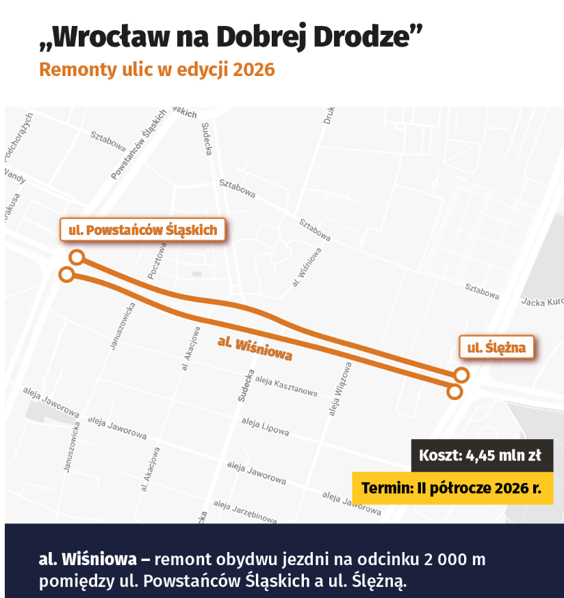 Rusza remont Alei Wiśniowej!