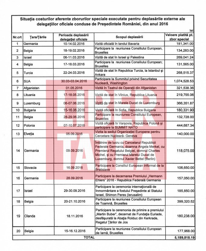 Câți bani a cheltuit Klaus Iohannis cu zborurile speciale în cei 11 ani de deplasări externe (2015-2025) | DOCUMENTE
