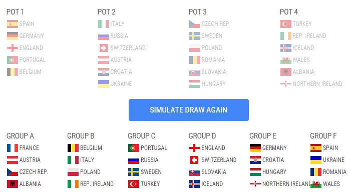 Simulatorul UEFA nu a auzit de grupa ideală dorită de Răzvan Burleanu la Euro 2016