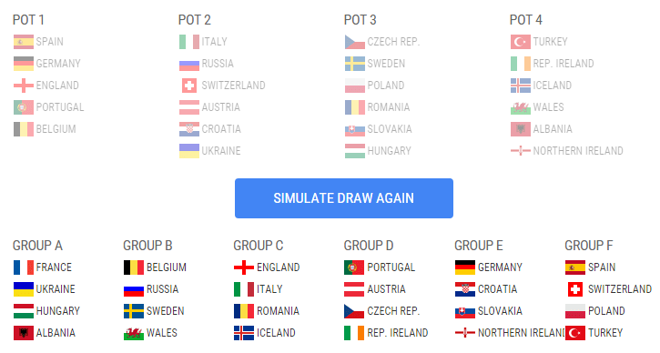 Simulatorul UEFA nu a auzit de grupa ideală dorită de Răzvan Burleanu la Euro 2016