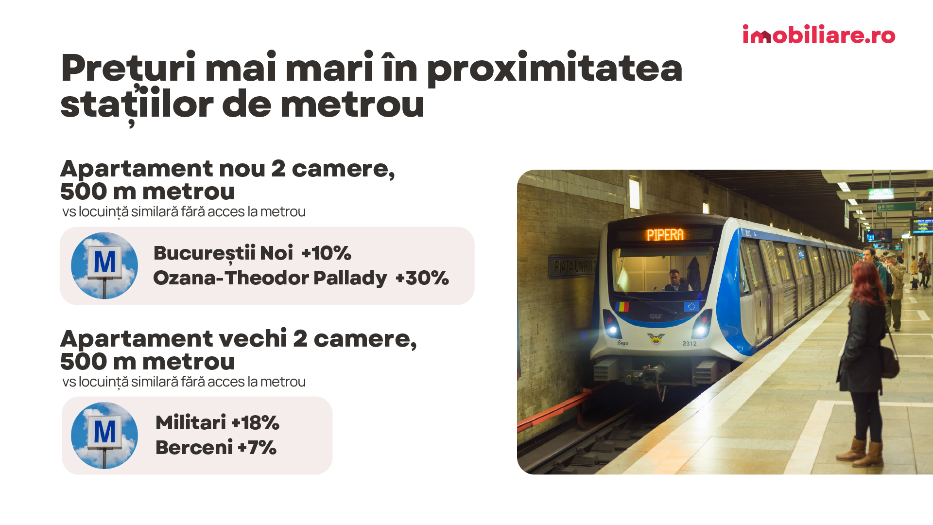 Prețurile locuințelor din București pot crește cu până la 30% în apropierea unei stații de metrou I Analiză