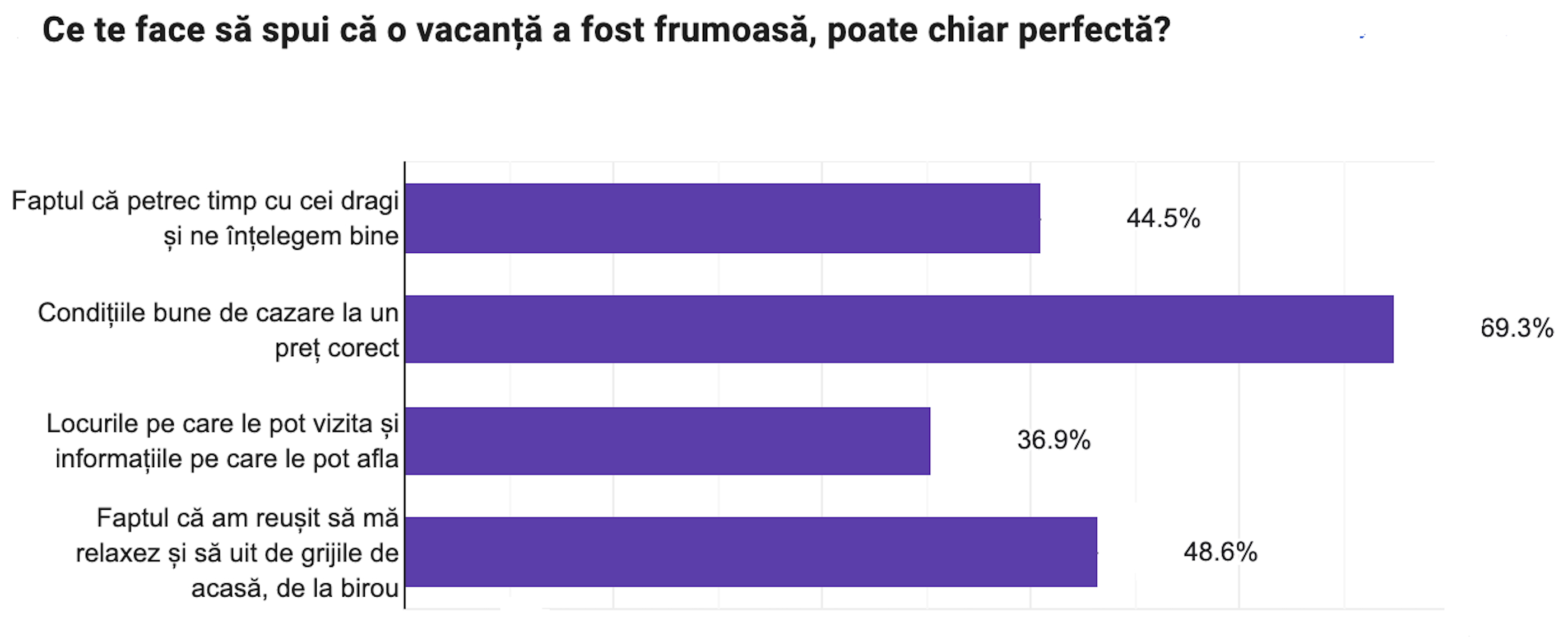 Țările din Europa în care pleacă românii în această vară. Câți bani cheltuiesc turiștii în vacanță: 60% aleg variante all-inclusive