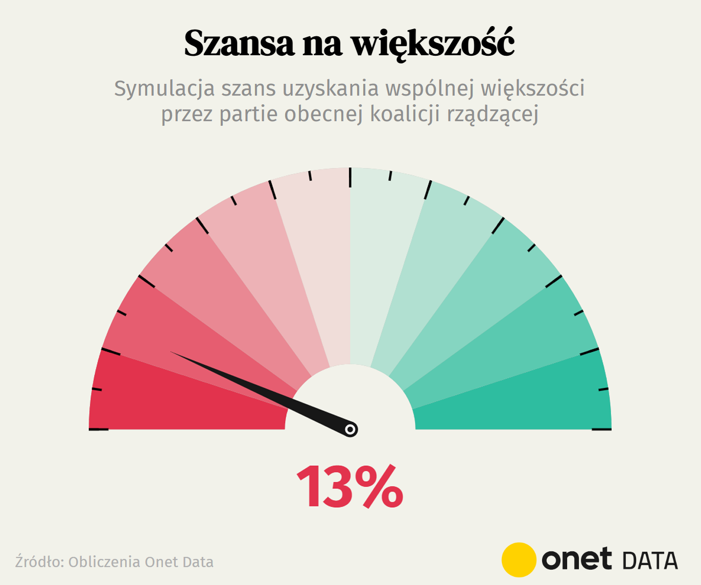 Obrazek mobilny
