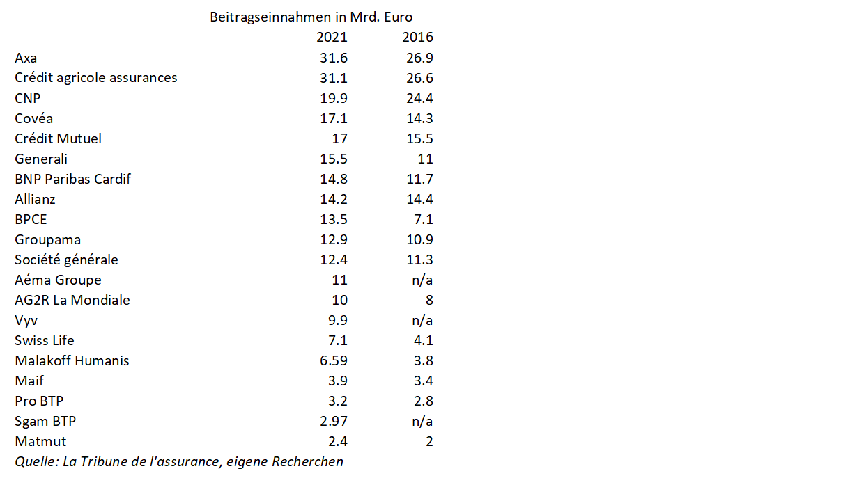 230515_Tabelle_1