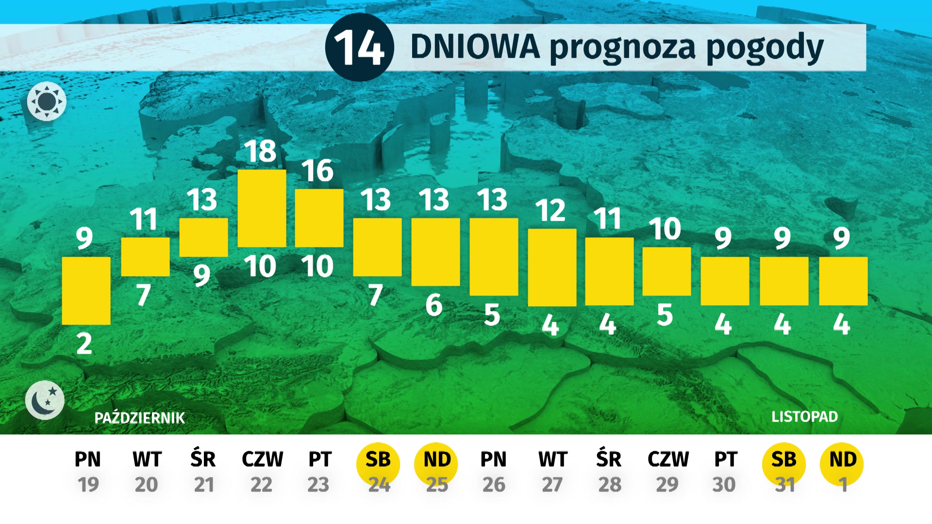 Dlugoterminowa Prognoza Pogody Jaka Bedzie Druga Polowa Pazdziernika Wiadomosci