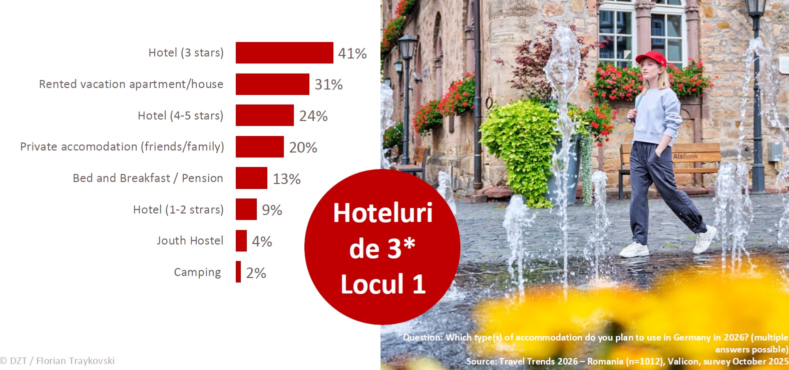 Câți români au vizitat Germania în 2025. Numărul turiștilor a crescut de la un an la altul