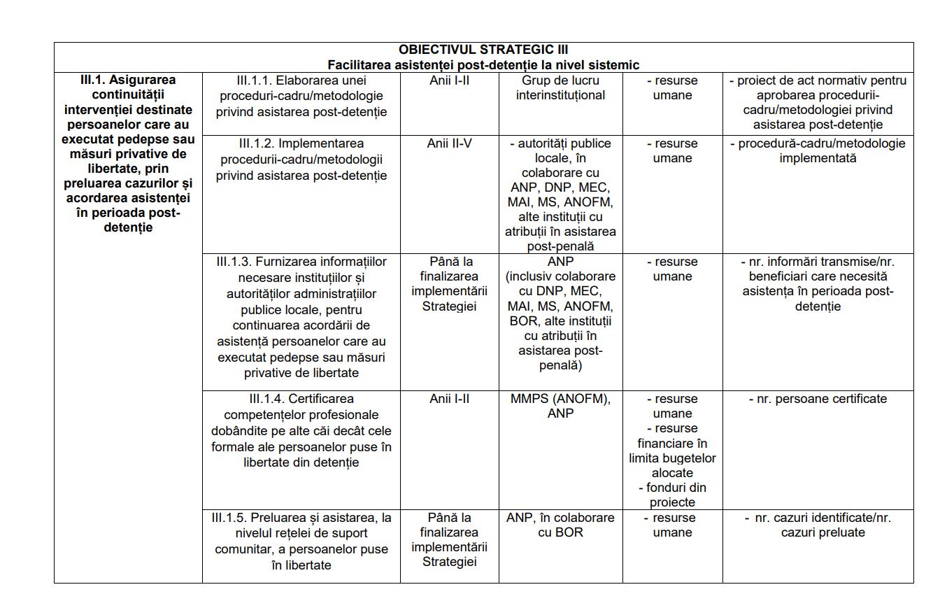 Reintegrarea deținuților în România: sub 0,1% își găsesc un loc de muncă după liberare cu ajutorul statului. „Ești condamnat și afară, la a doua pușcărie”