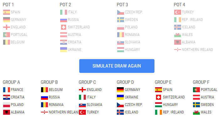 Simulatorul UEFA nu a auzit de grupa ideală dorită de Răzvan Burleanu la Euro 2016