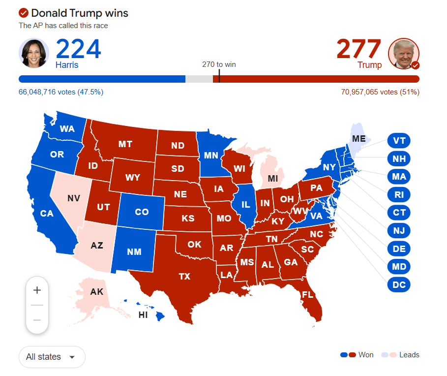 Provisional results of the U.S. presidential election show Donald Trump leading Kamala Harris