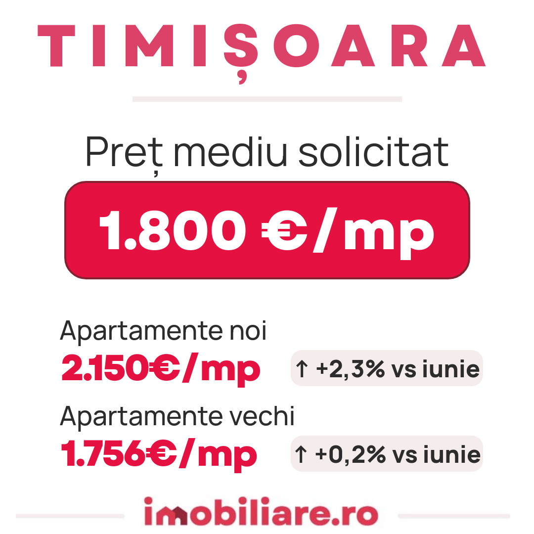 Prețurile apartamentelor au scăzut în trei orașe din România în luna iulie. Ce se va întâmpla până la finalul verii: Analiză Imobiliare.ro