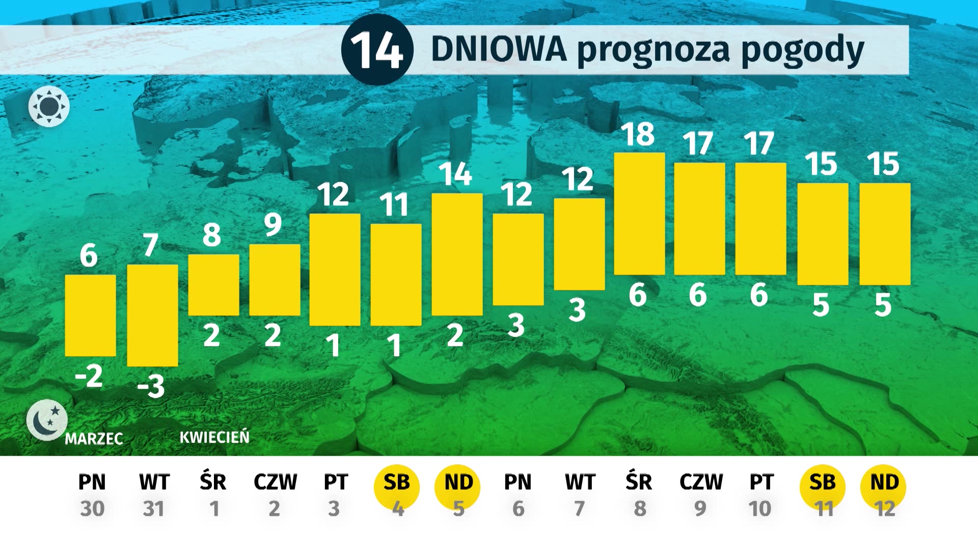 Prognoza Dlugoterminowa 30 03 12 04 Wiadomosci