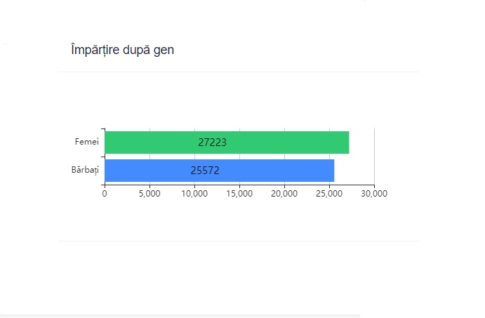 EXIT POLL Iași | Rezultate alegeri locale 2020 | Mihai Chirica a câștigat Primăria Iași