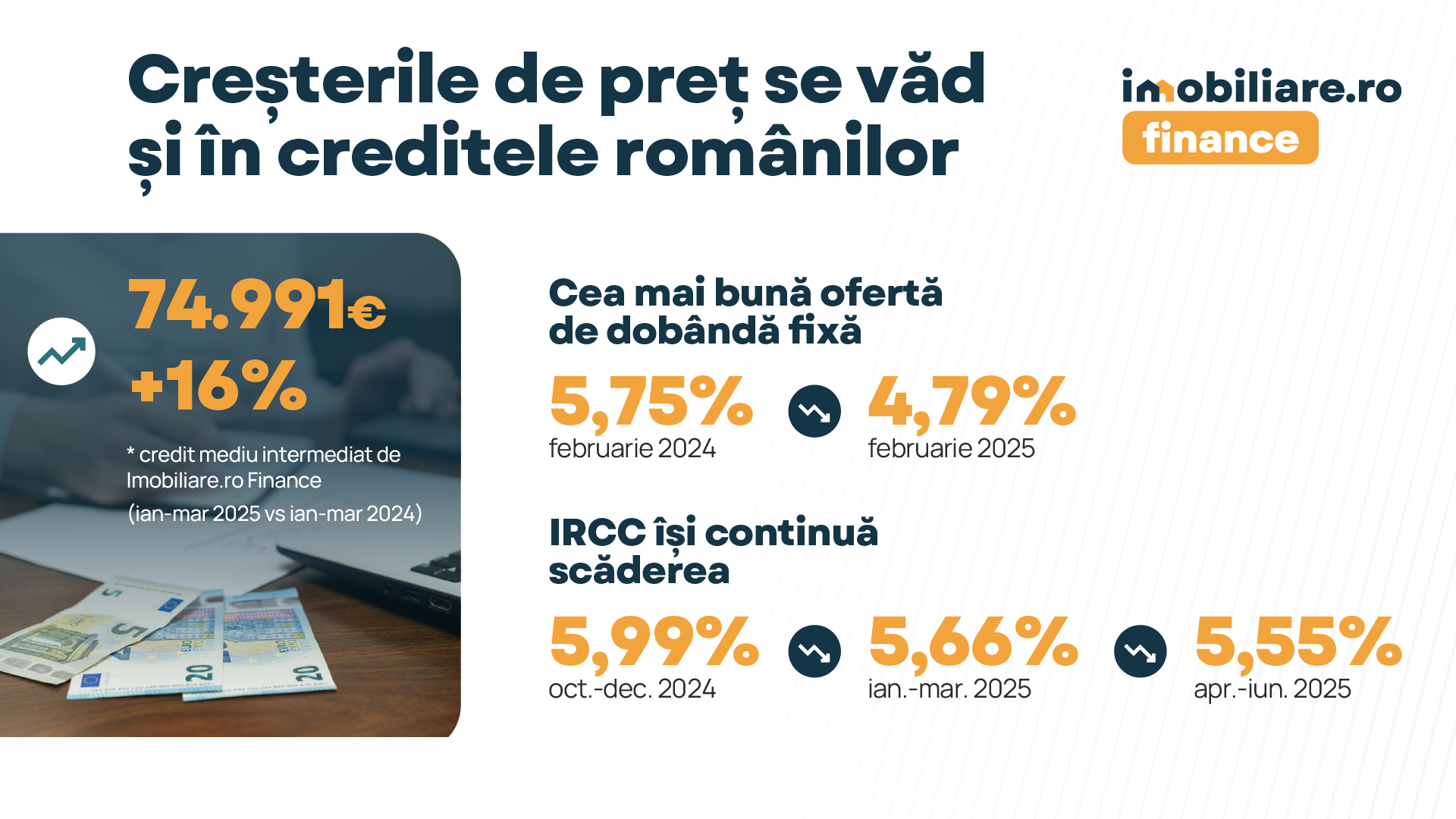 Ce se întâmplă cu IRCC și prețul locuințelor din aprilie. Zece tendințe pe piața imobiliară după primele luni din 2025