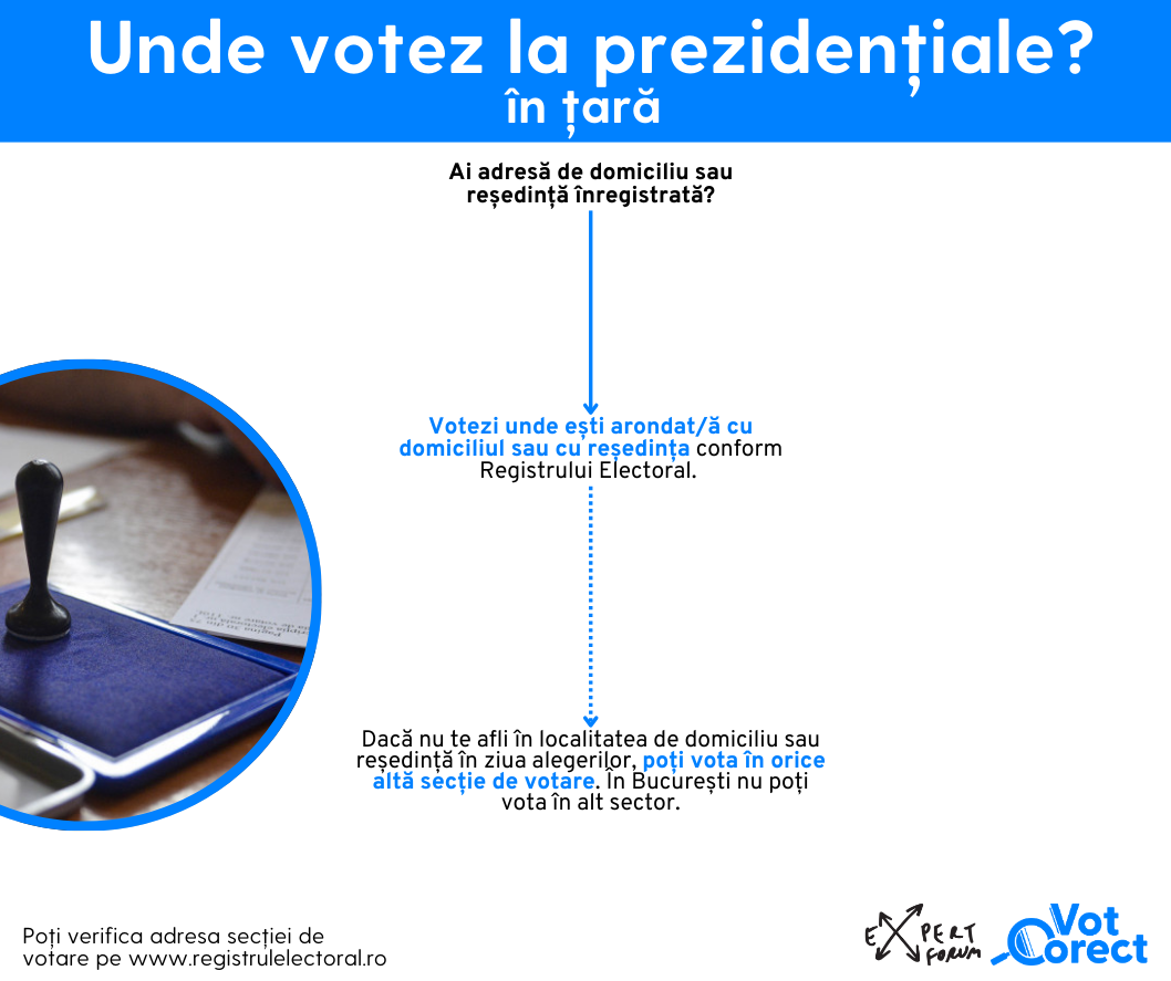 La ce secție de votare votezi la alegerile prezidențiale, turul 2, 8 decembrie
