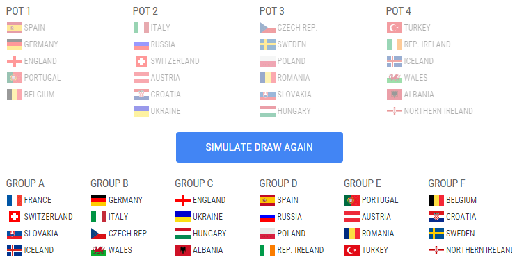 Simulatorul UEFA nu a auzit de grupa ideală dorită de Răzvan Burleanu la Euro 2016