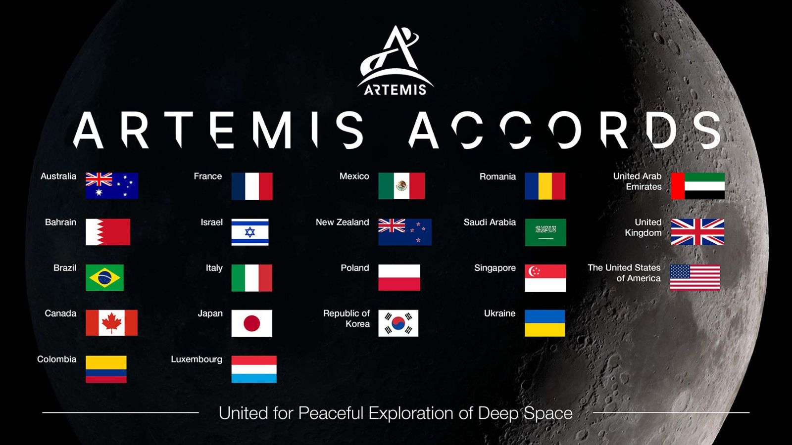 Artemis Accords