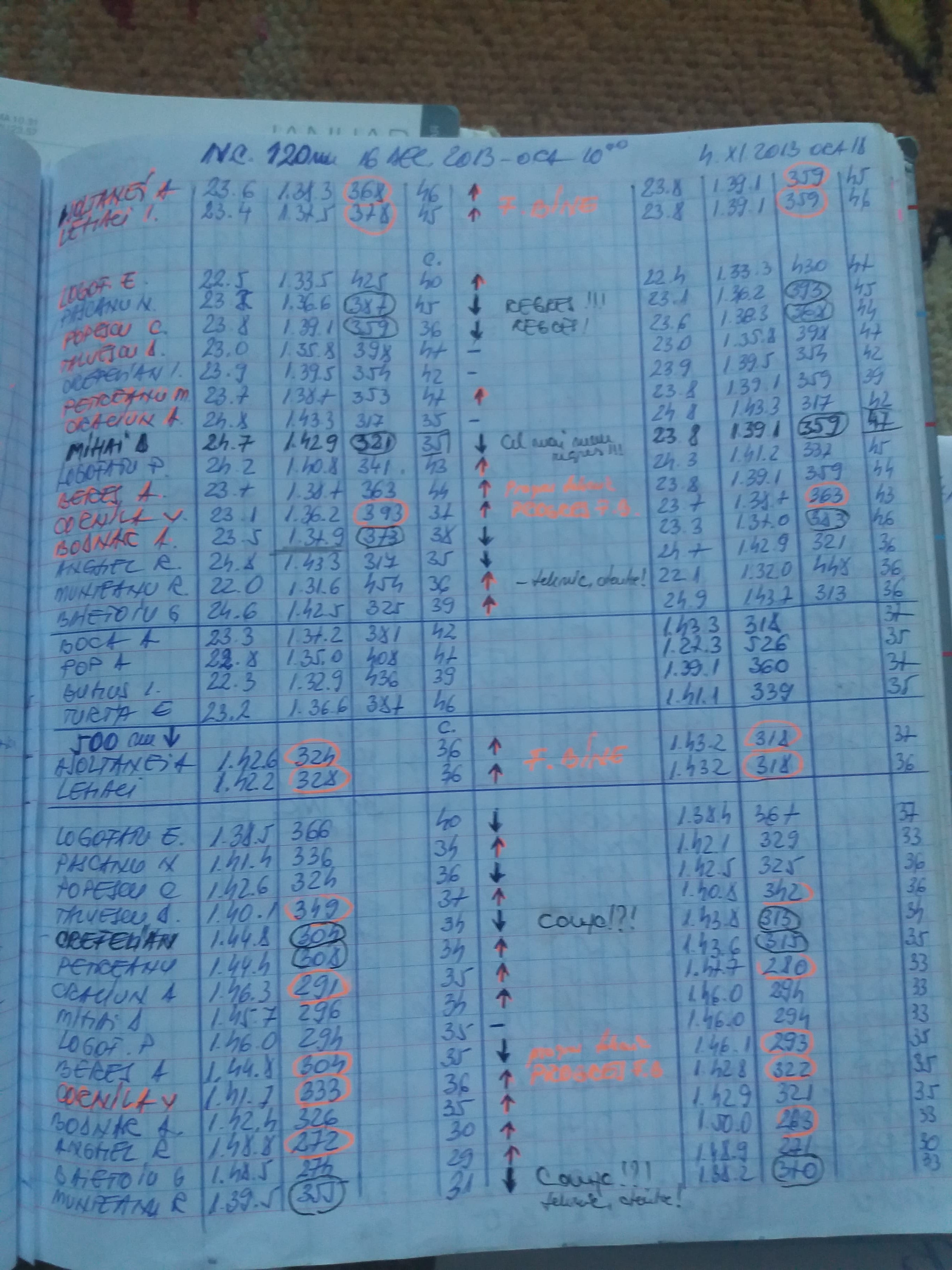 Am aflat dieta de la canotaj. ”Mâncăm mai puțin”! Caietele senzaționale ale antrenoarei Mariana Maliș conțin secretele campioanelor. Povești fabuloase dezvăluite în premieră / GALERIE FOTO