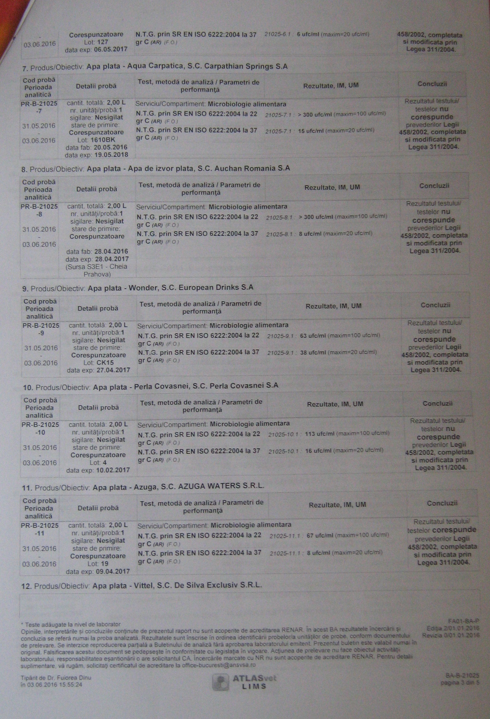EXCLUSIV / Apă plată cu bacterii. Otrava de pe rafturile magazinelor: 68% din apa vândută colcăie de bacterii