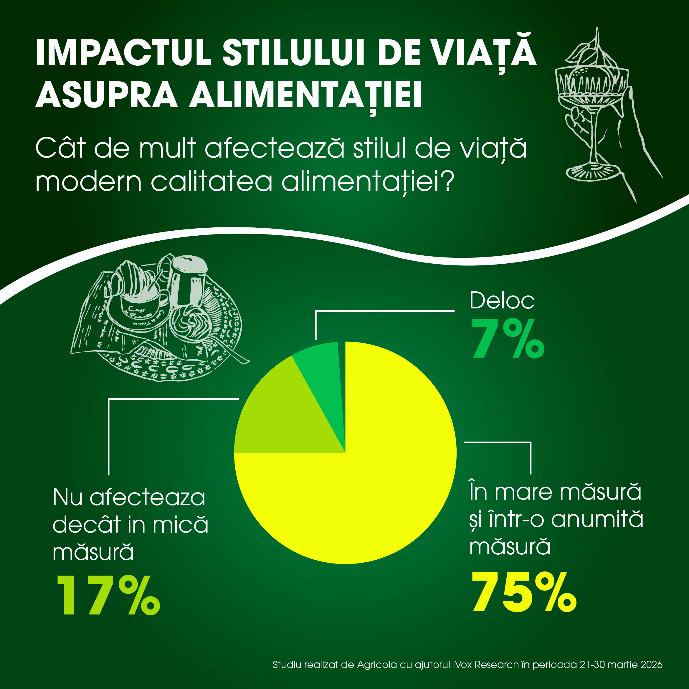 Ce cred românii despre mâncarea gătită acasă. Studiul care spune adevărul despre mesele luate în familie la noi în țară în perioada Paștelui