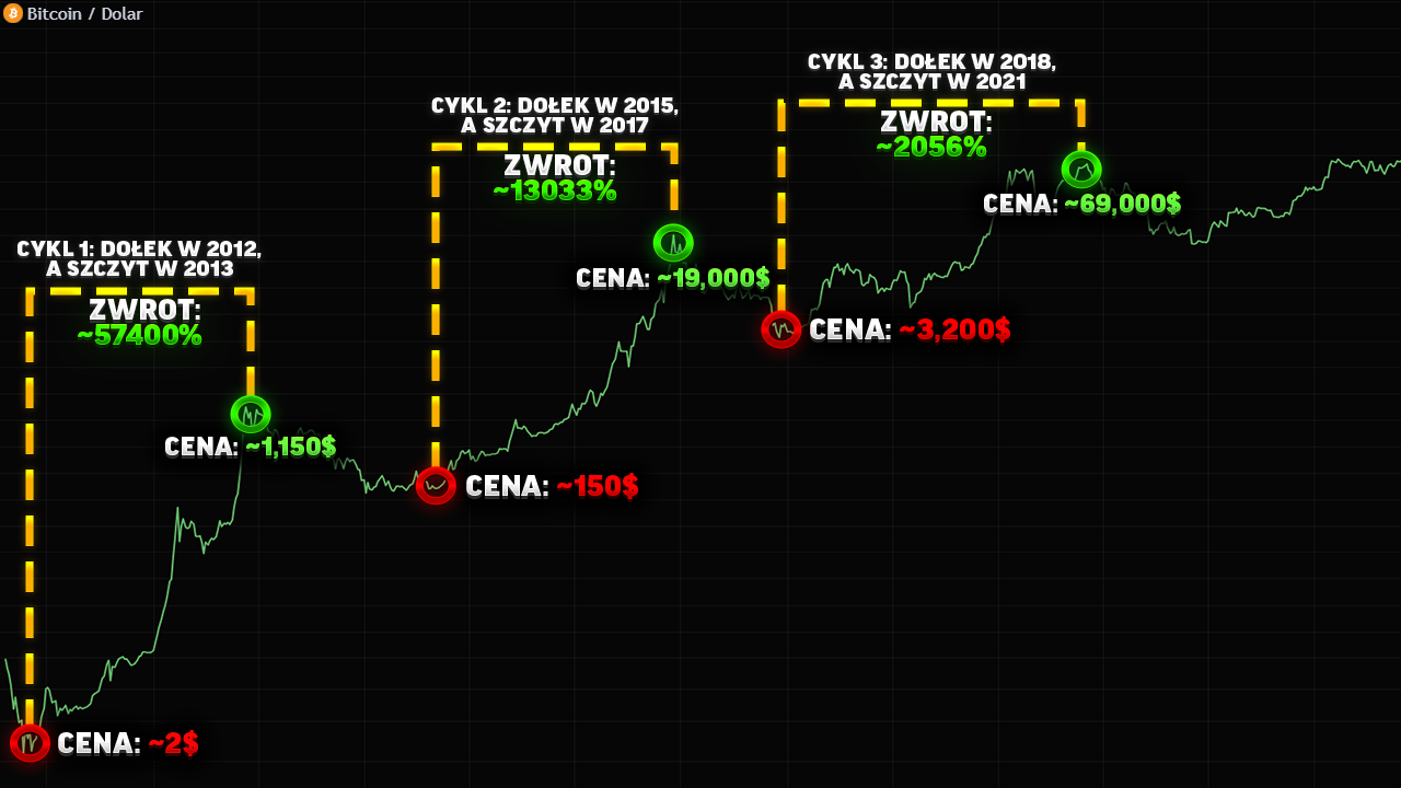 Czy można nauczyć się inwestowania na rynku kryptowalut w 2 tygodnie? |  Newsweek