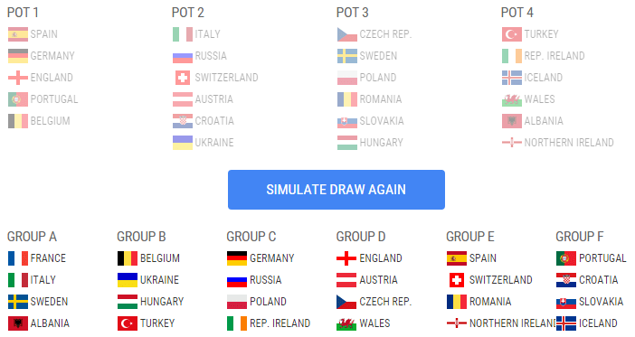 Simulatorul UEFA nu a auzit de grupa ideală dorită de Răzvan Burleanu la Euro 2016