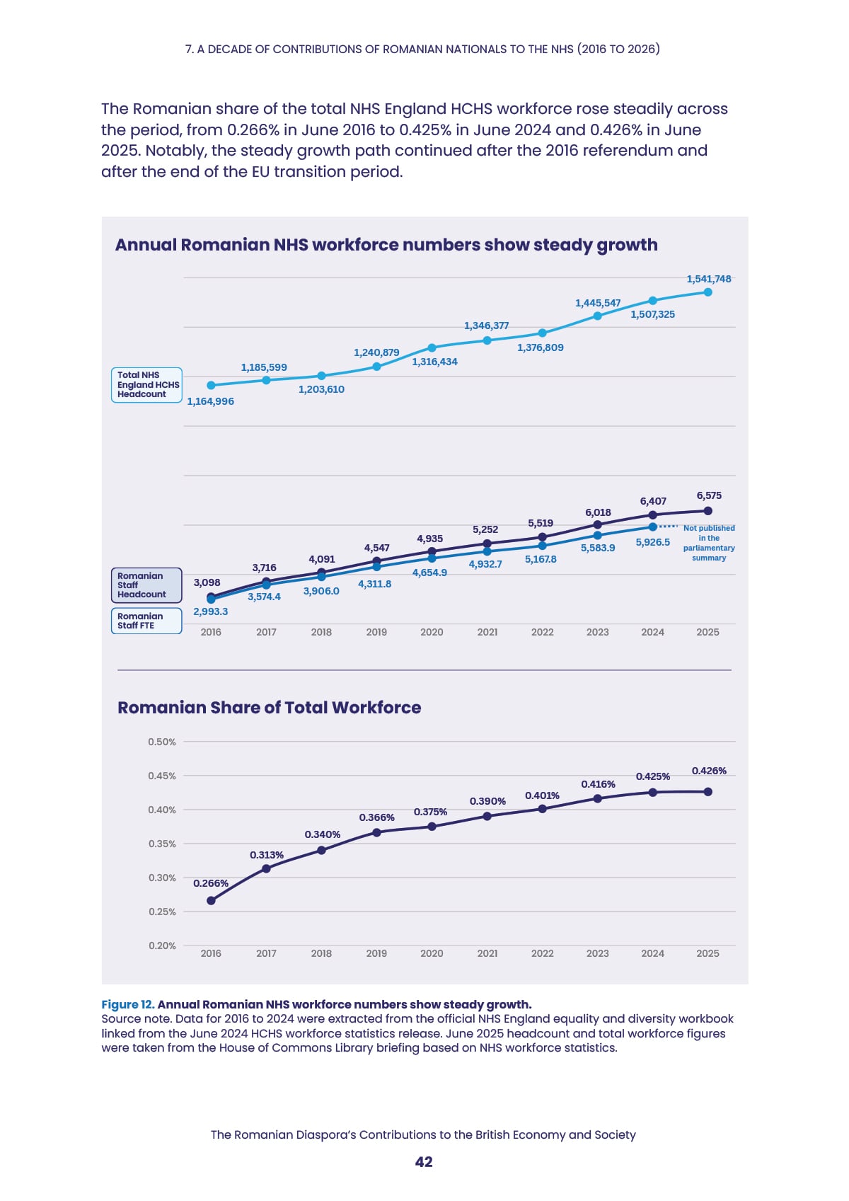Ce ar pierde Marea Britanie dacă 100.000 de români ar pleca mâine. Studiul prezentat în Parlamentul britanic care schimbă imaginea diasporei INTERVIU