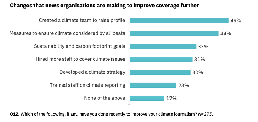 Reuters Report: Journalism, Media, and Technology Trends and Predictions 2023