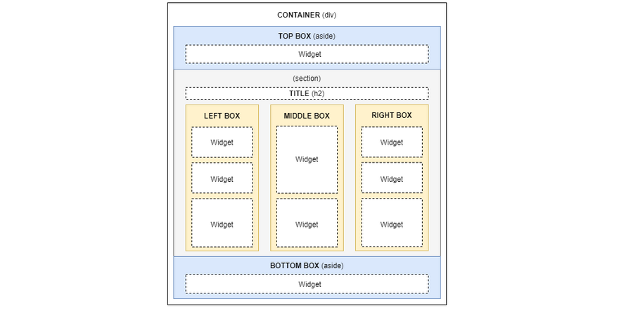 Ring Website Template - website grid