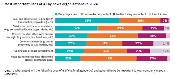 Reuters Institute Media Trends Report 2024