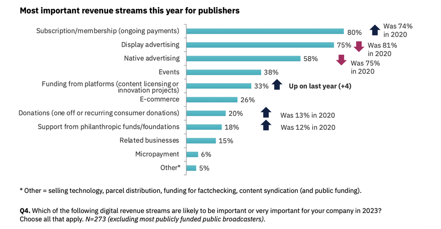 Reuters Report: Journalism, Media, and Technology Trends and Predictions 2023