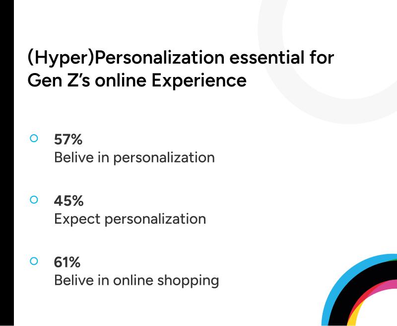 (Hyper)Personalization