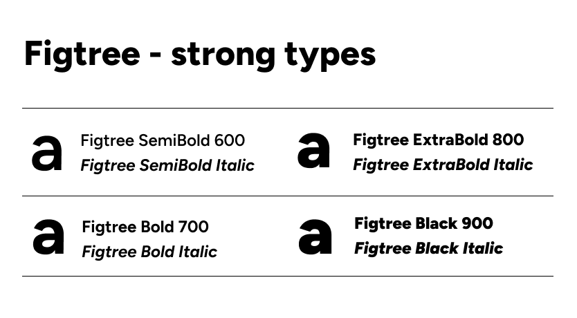 Figtree - strong types