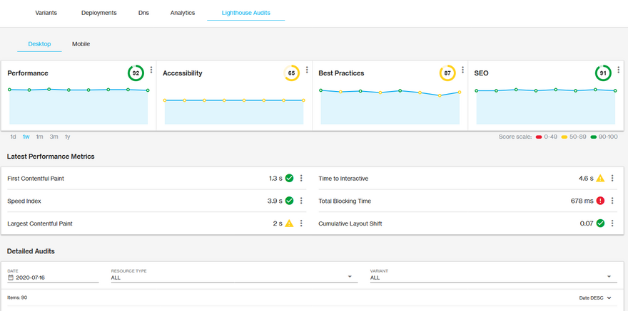 Ring Accelerator – Automated Lighthouse Audits