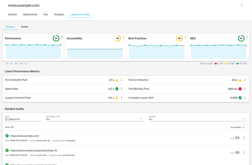 Website performance metrics in Accelerator Panel